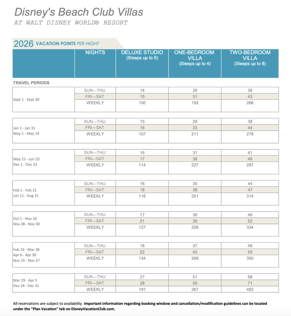 Beach Club 2026 DVC Point Chart